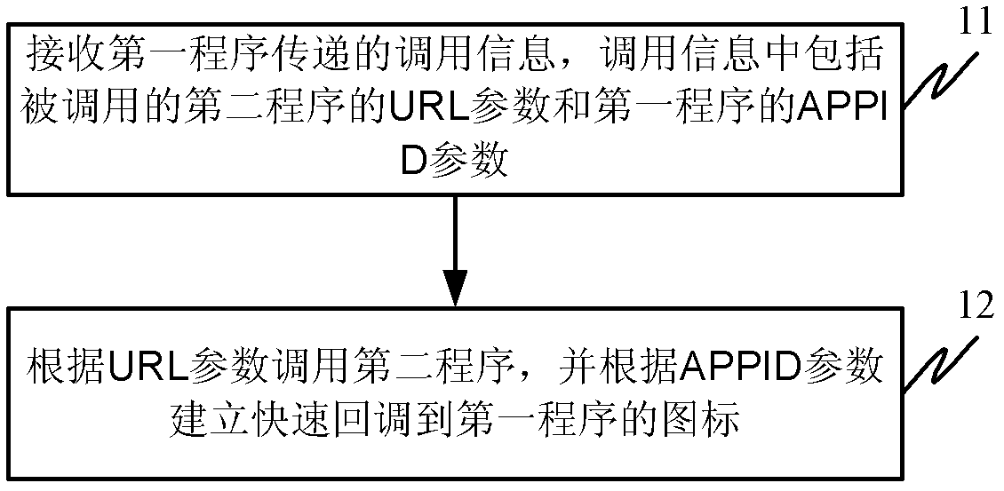 A program callback method and device