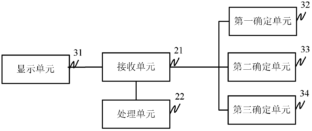 A program callback method and device