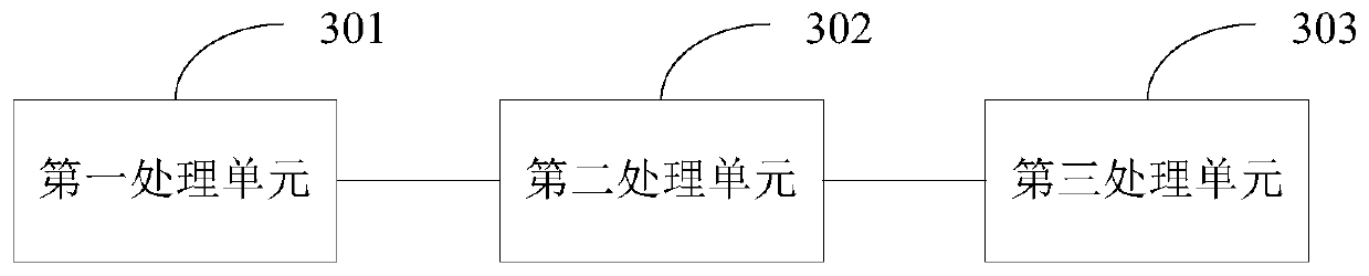 Intelligent equipment control method and device