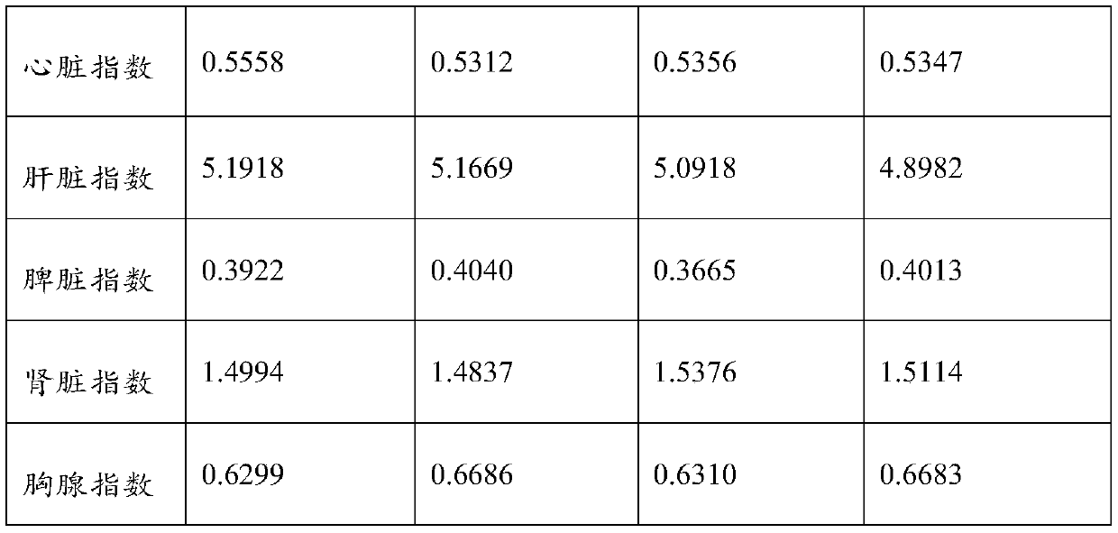 A kind of bacillus licheniformis and its isolation method and application