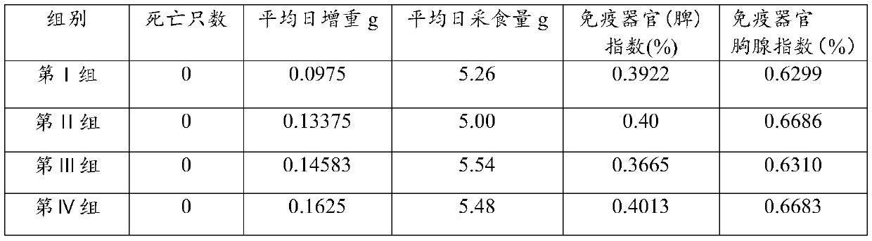 A kind of bacillus licheniformis and its isolation method and application