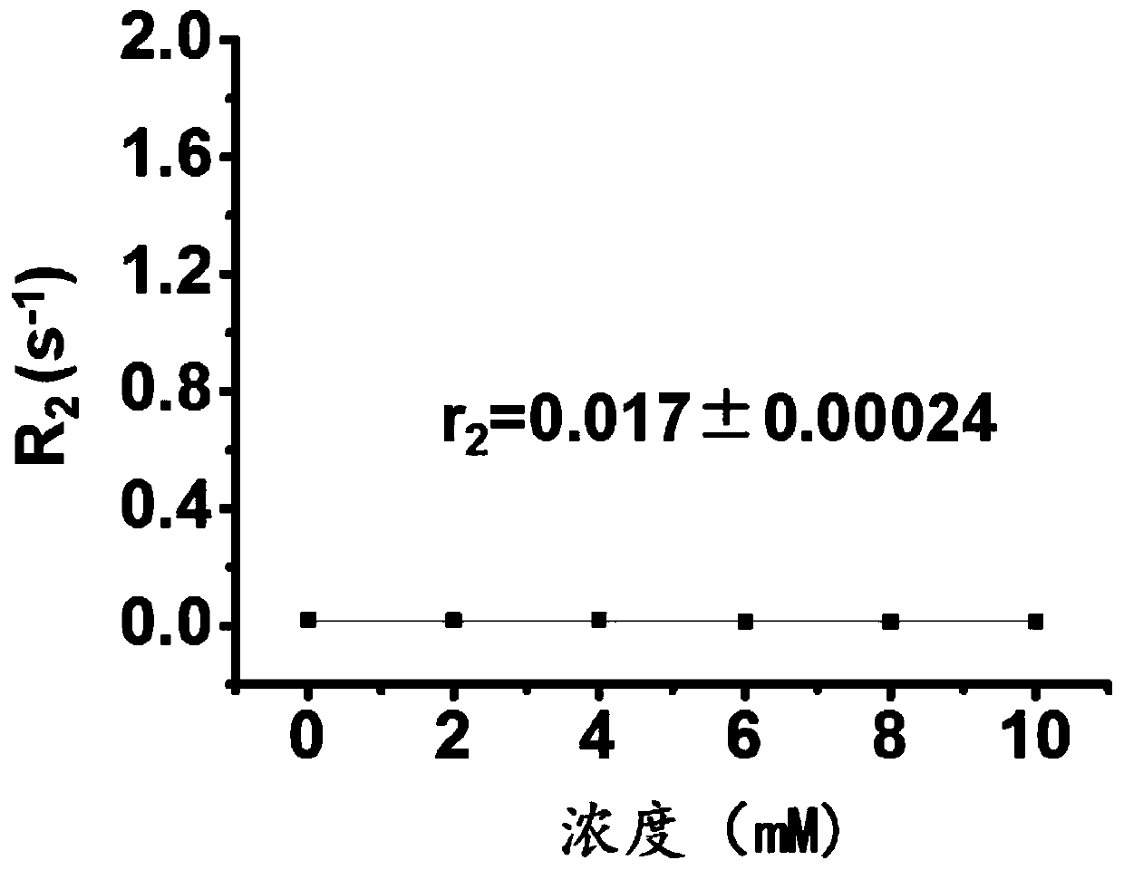 129Xe 'r2 relaxation switch type' magnetic resonance molecular probe for recognition of lysine decarboxylase