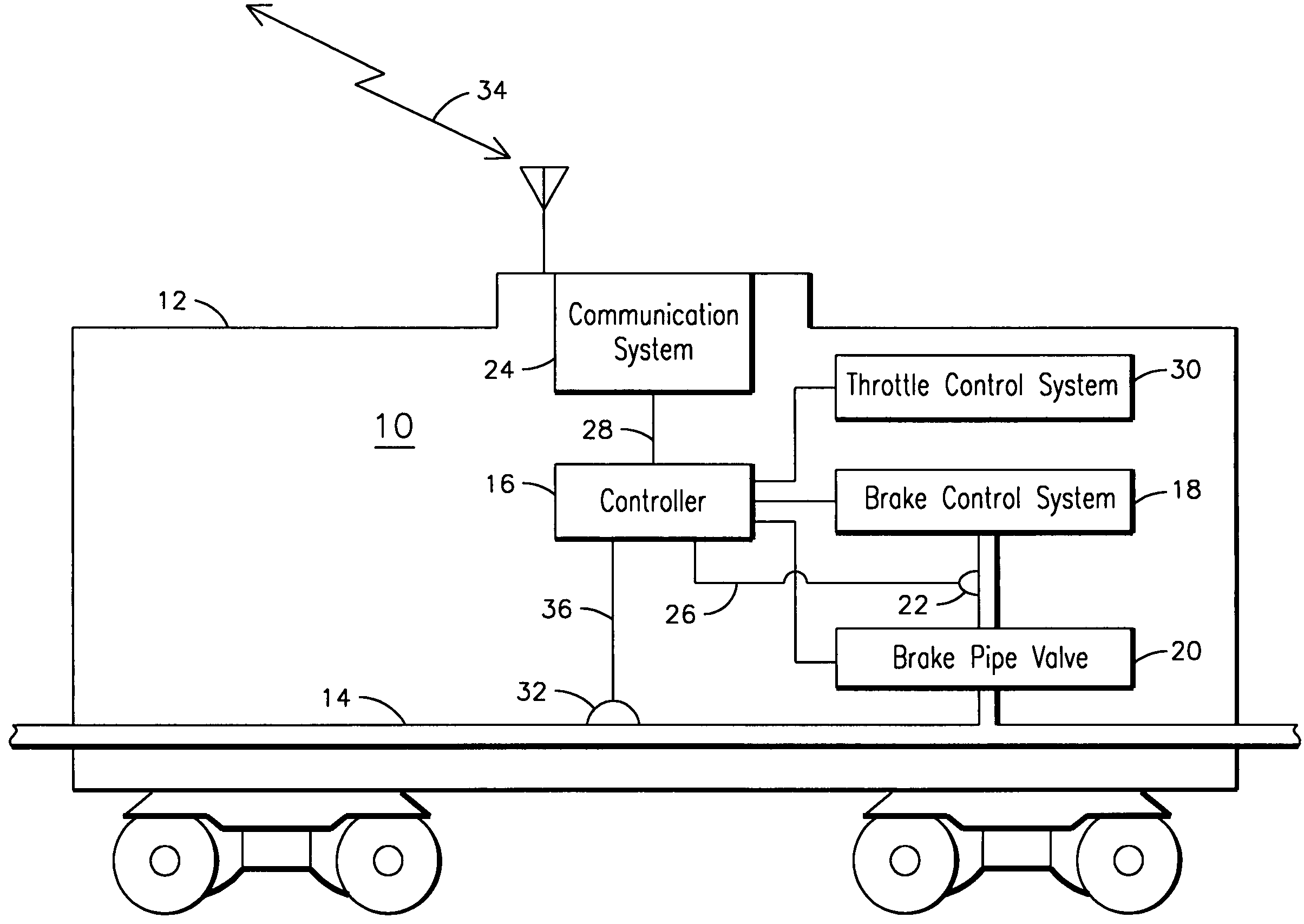 Distributed power train operation responsive to an unexpected brake pipe fluid flow condition