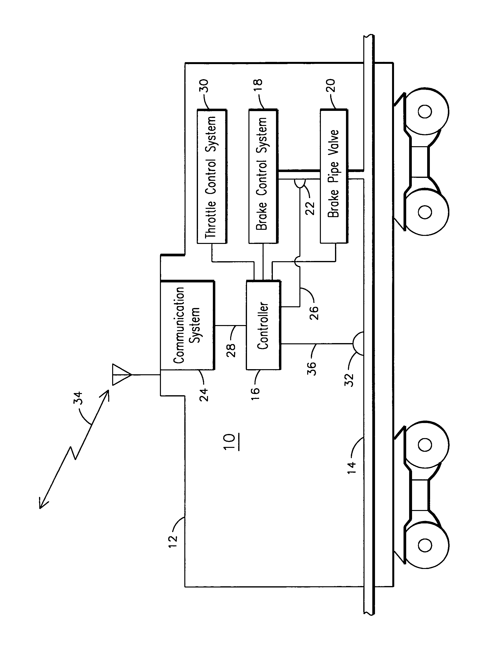 Distributed power train operation responsive to an unexpected brake pipe fluid flow condition