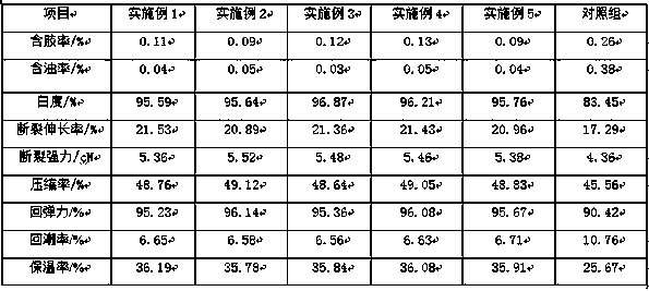 Method for preparing silk floss from mulberry silk byproducts