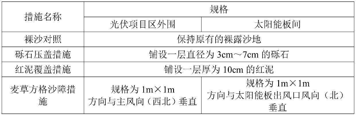 Method for building ecologic restoration system applicable to photovoltaic power station and application thereof