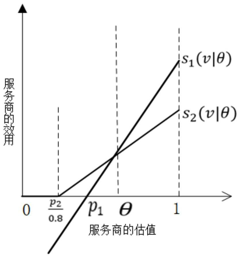 End-to-end network resource allocation method based on Bayesian learning