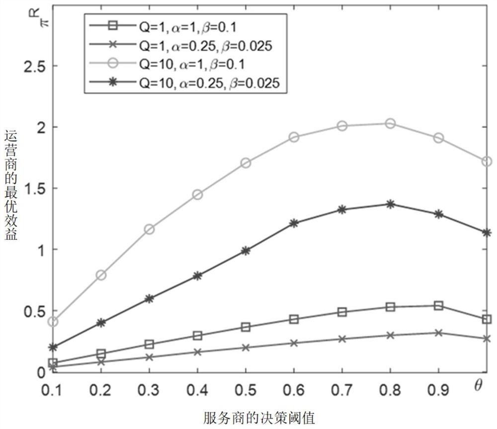 End-to-end network resource allocation method based on Bayesian learning