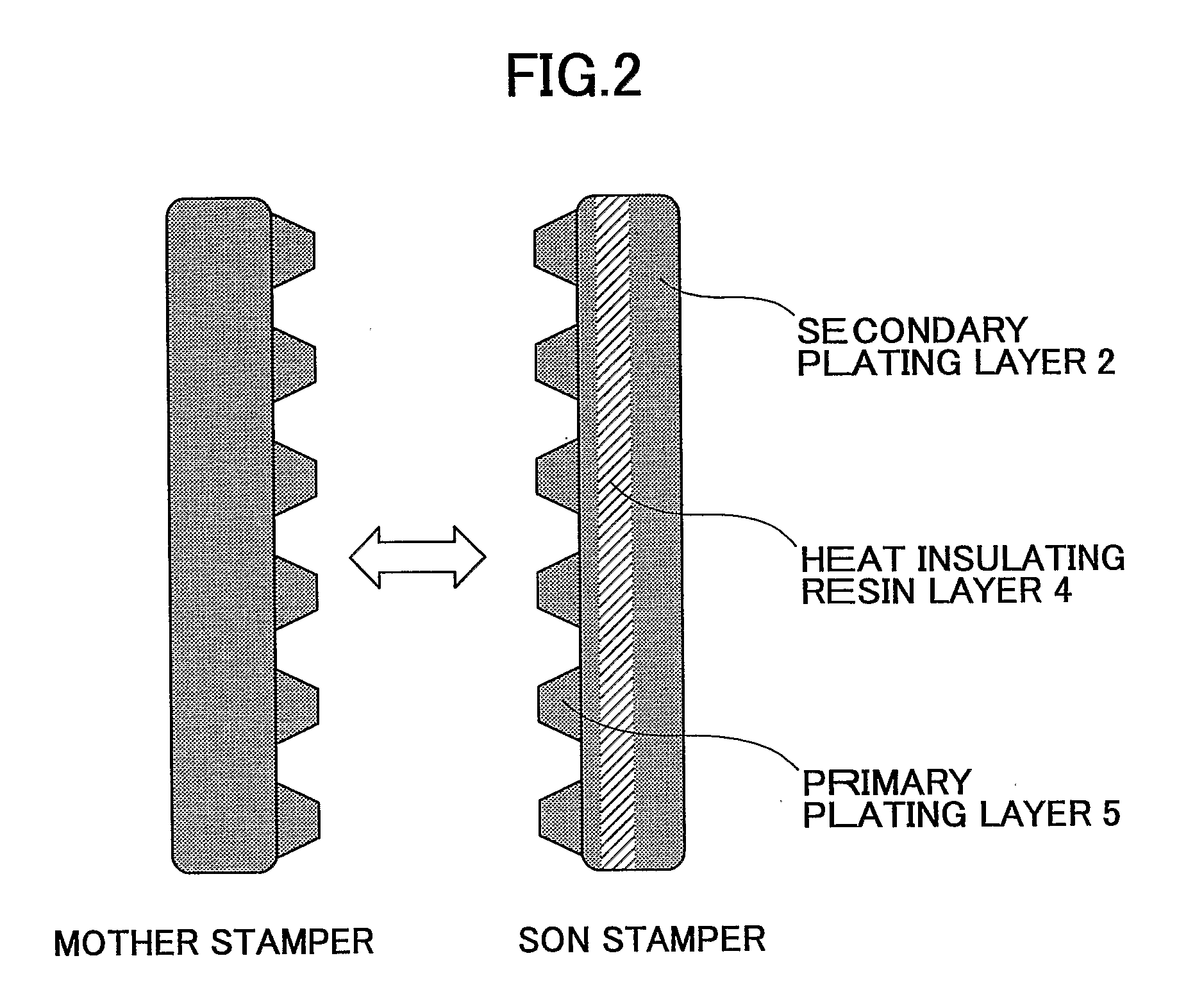 Heat insulating stamper structure