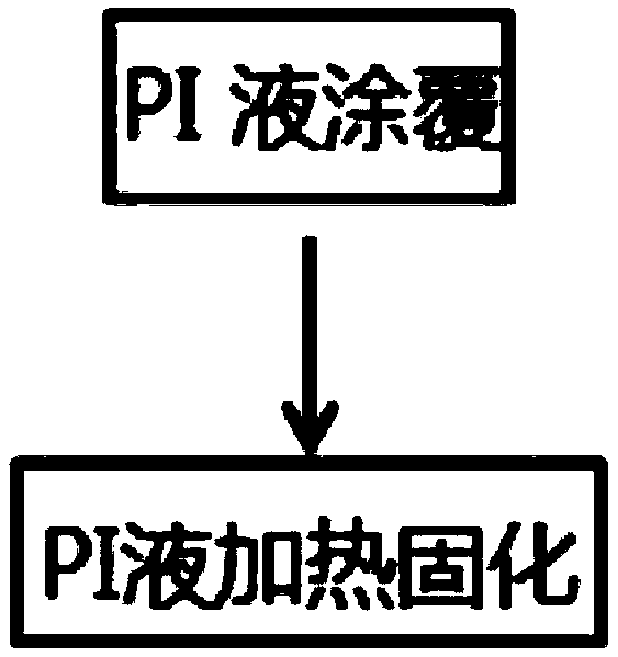 Manufacturing method of oriented film and display panel