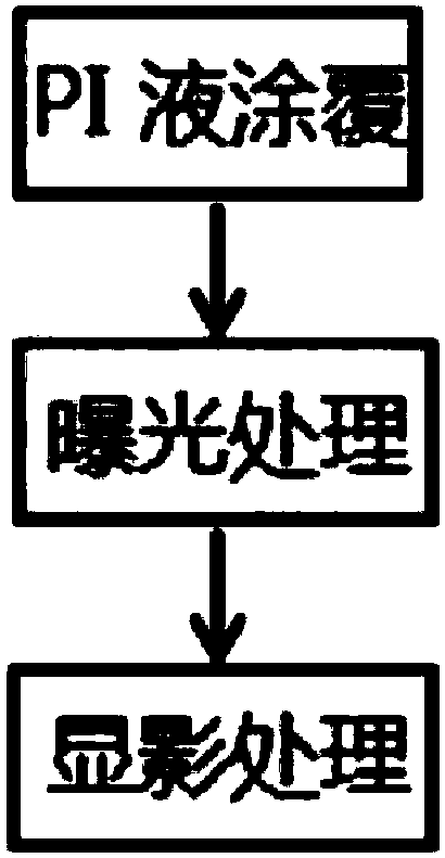 Manufacturing method of oriented film and display panel