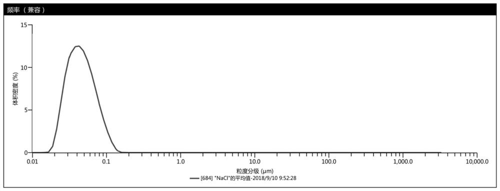 A kind of preparation method of nanoscale superfine sodium chloride