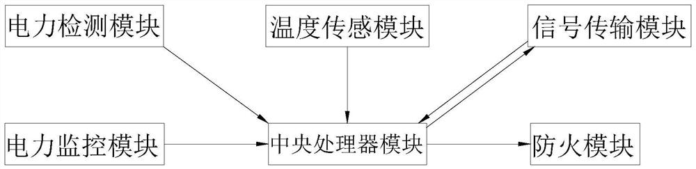 Urban village power load data-based prediction method and system