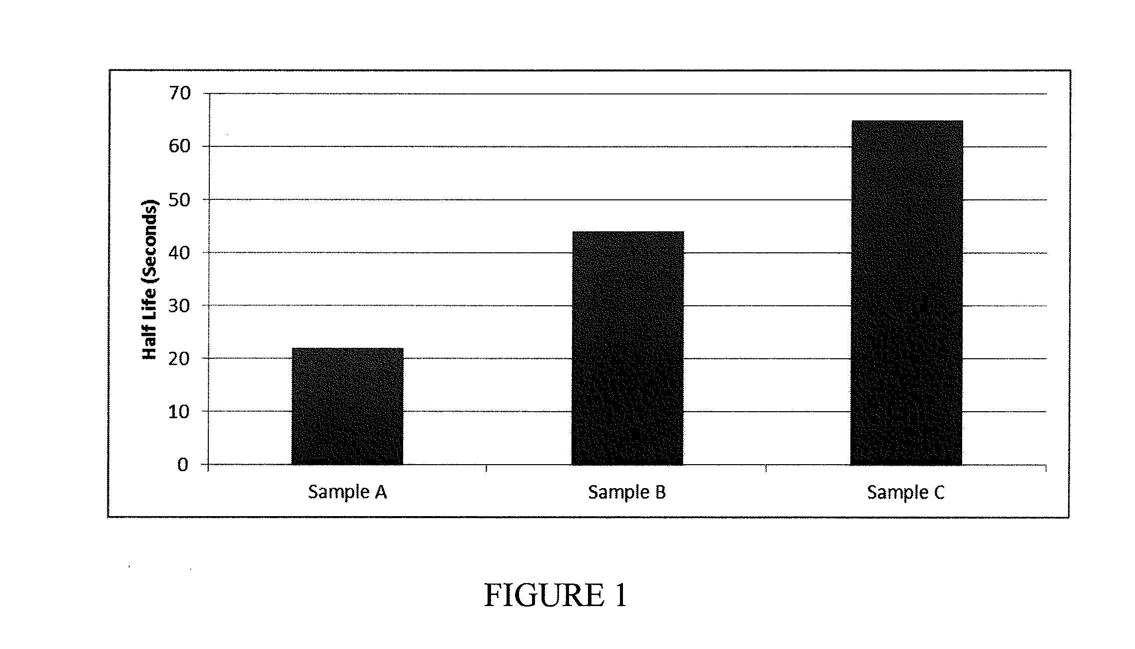 Foamed asphalt compositions including quaternary organosilanes