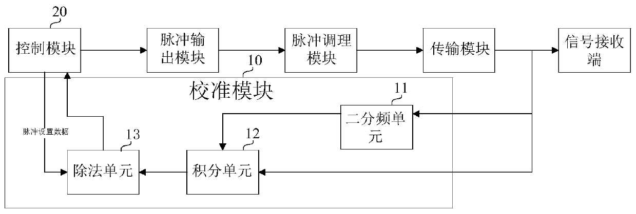 Pulse calibration system and method in a train control system