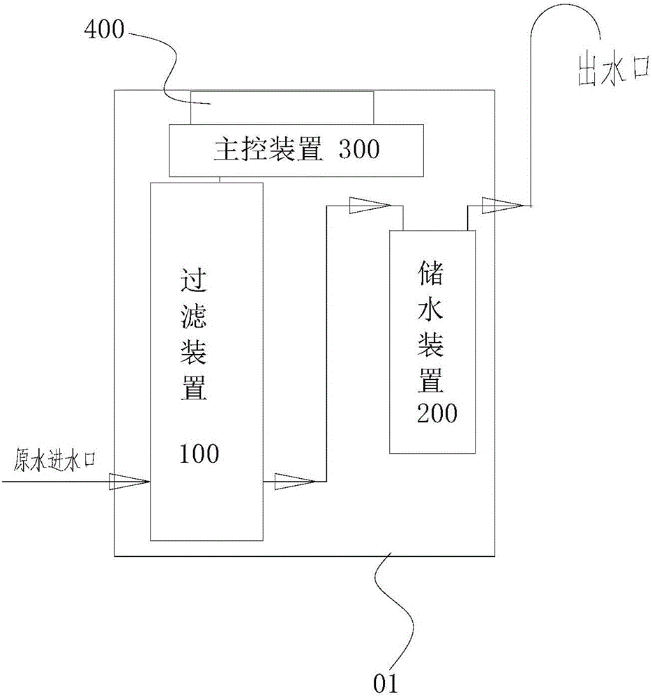 Water purification device with user-defined capacity