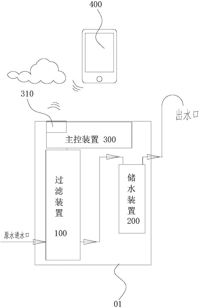 Water purification device with user-defined capacity