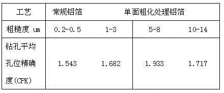 Aluminum sheet for improving accuracy of hole site of drill hole and manufacturing method