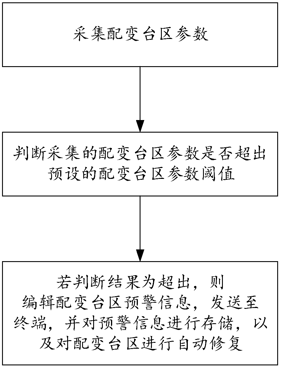 System and method for managing comprehensive electric energy quality of rural urban network substation