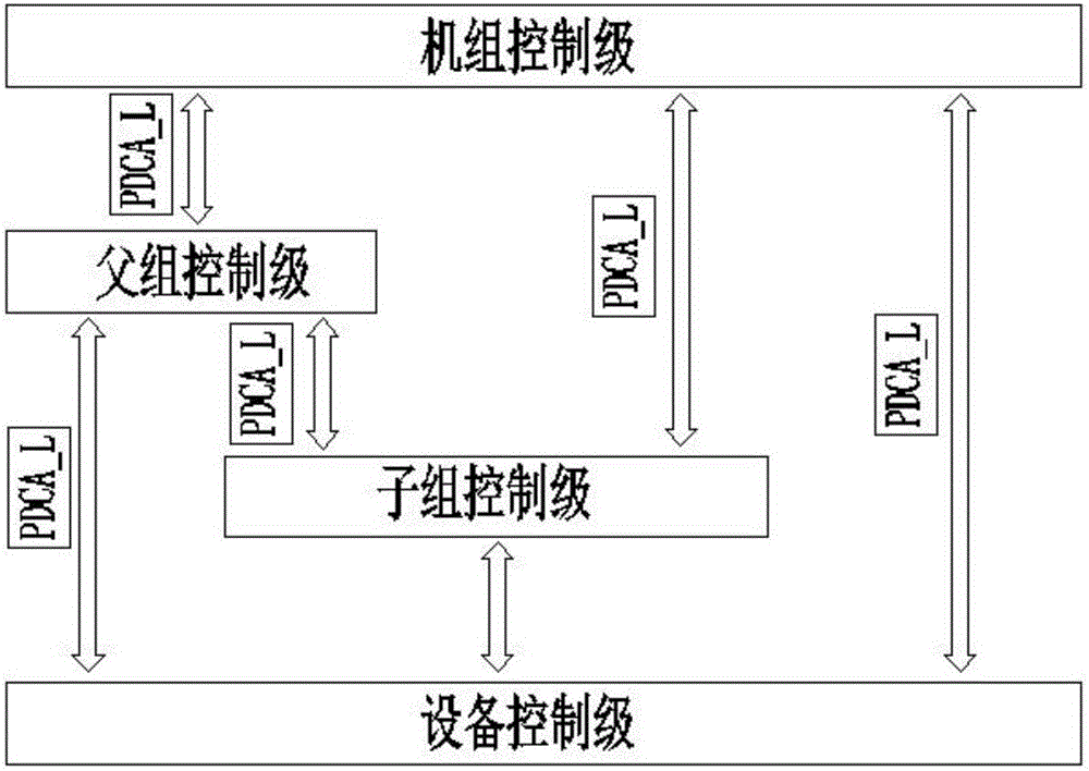 Flue gas wet desulphurization ultra-clean discharge self start-stop control method and system