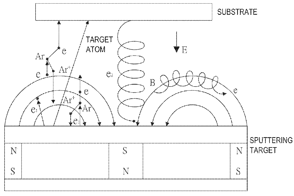 Electrode component with pretreated layers