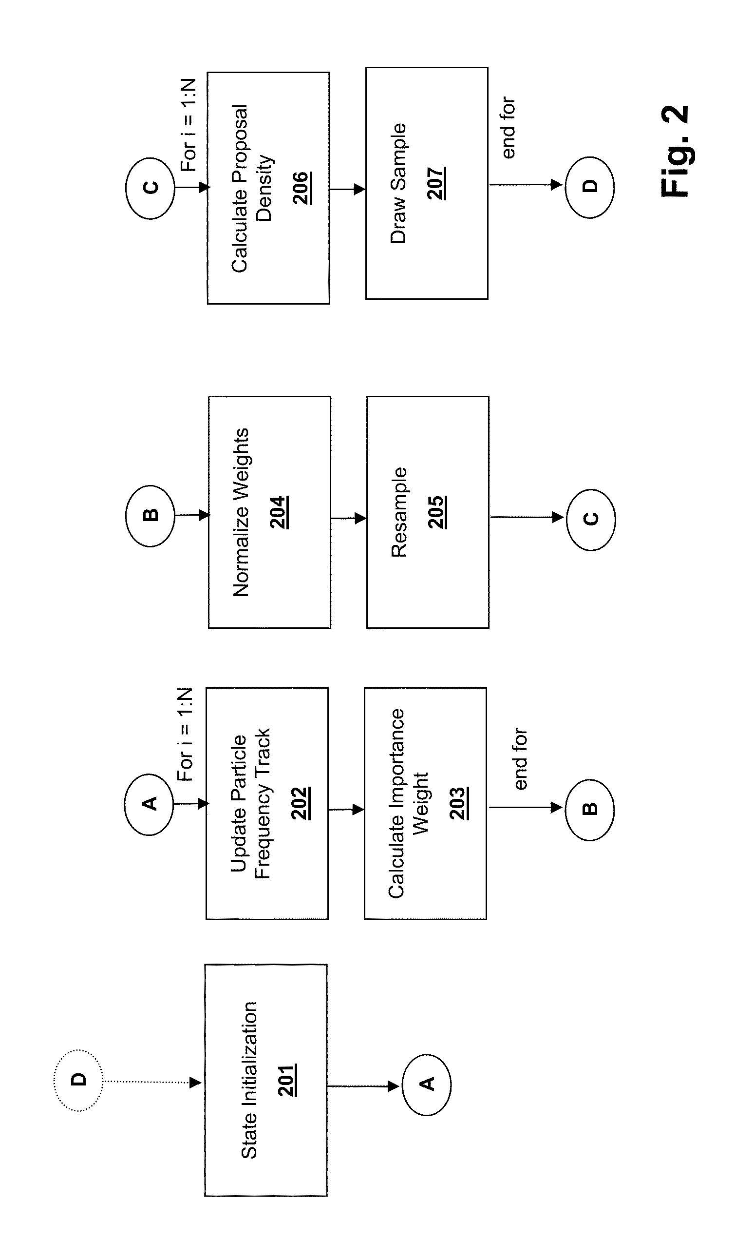 Diversified doppler for single platform geolocation