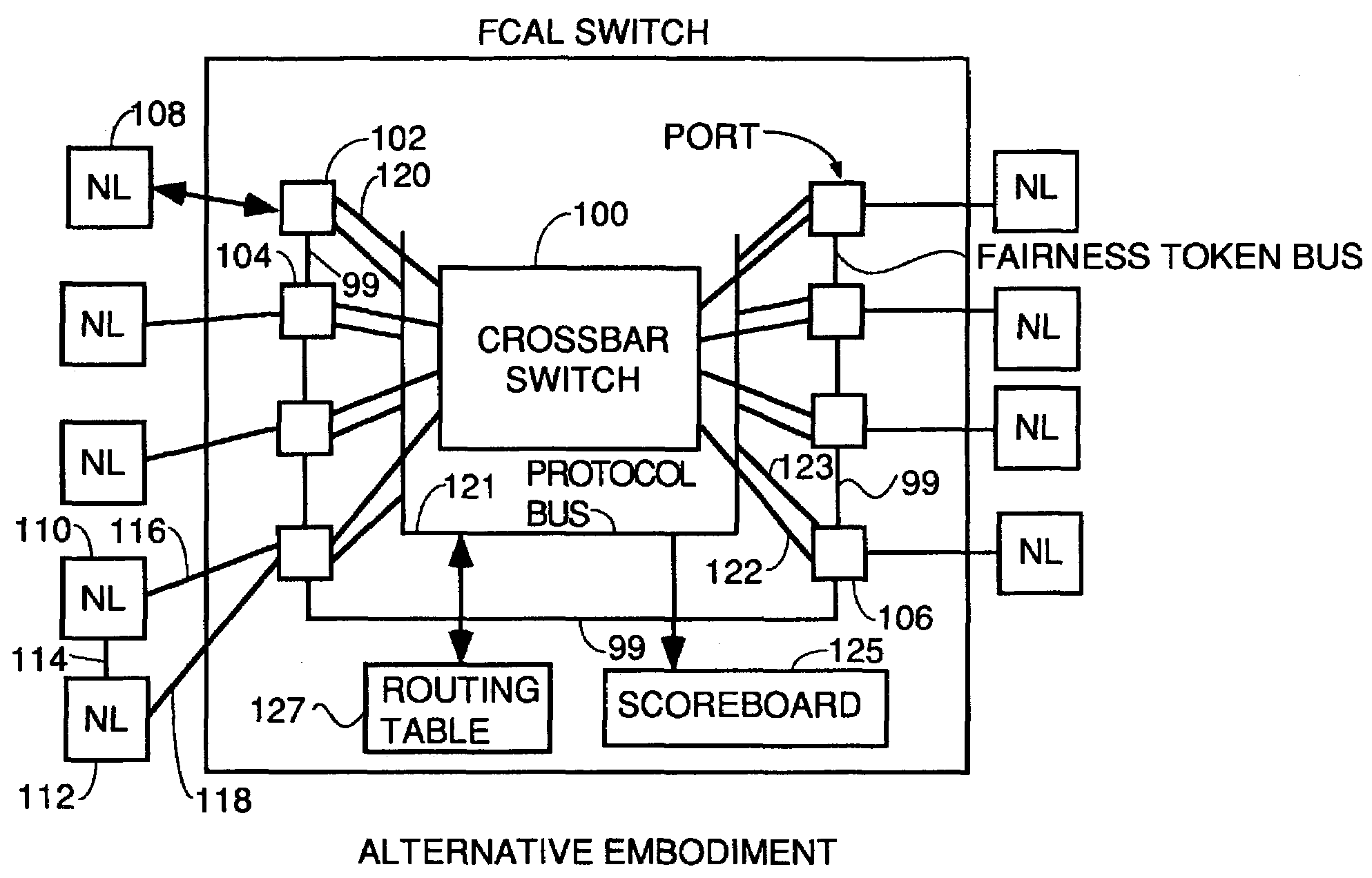 Fibre channel arbitrated loop bufferless switch circuitry to increase bandwidth without significant increase in cost