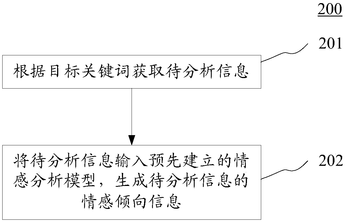 Information generation method and apparatus