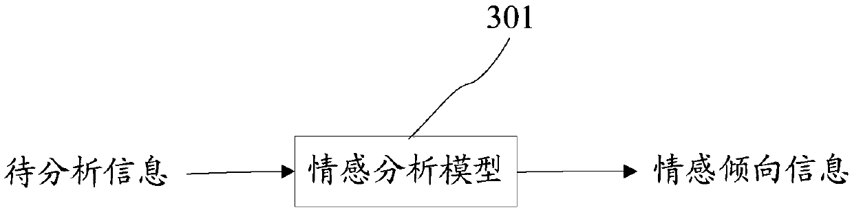 Information generation method and apparatus