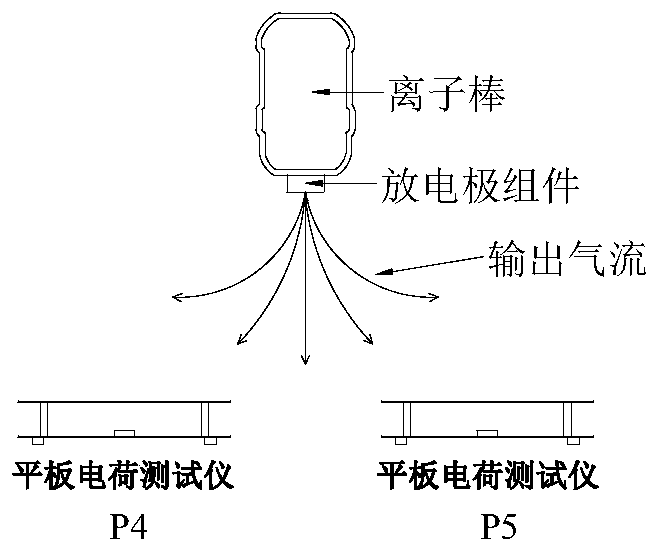 Method for making horizontal air outlet directions of two sides of ion bar consistent in static elimination performance under same vertical distance