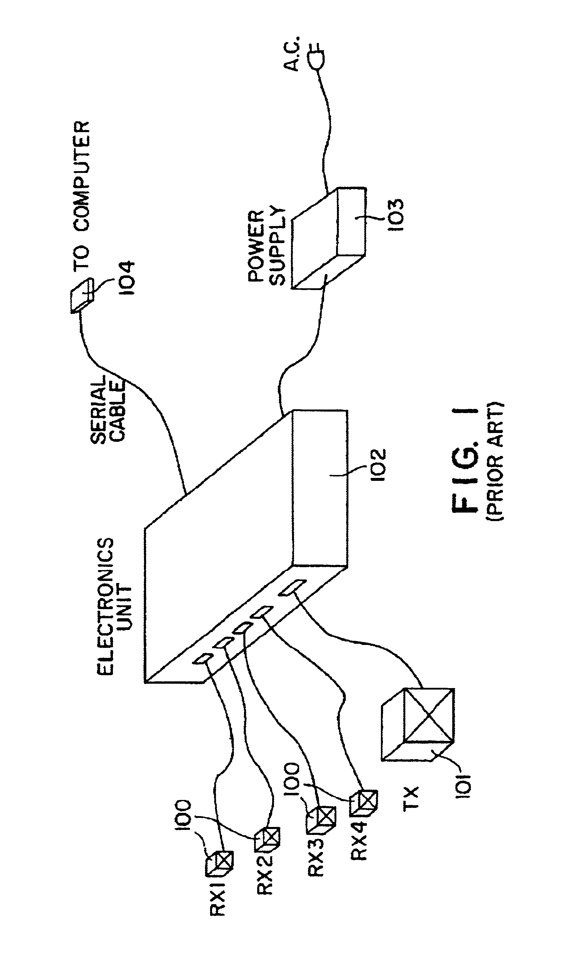 Determination of finger position