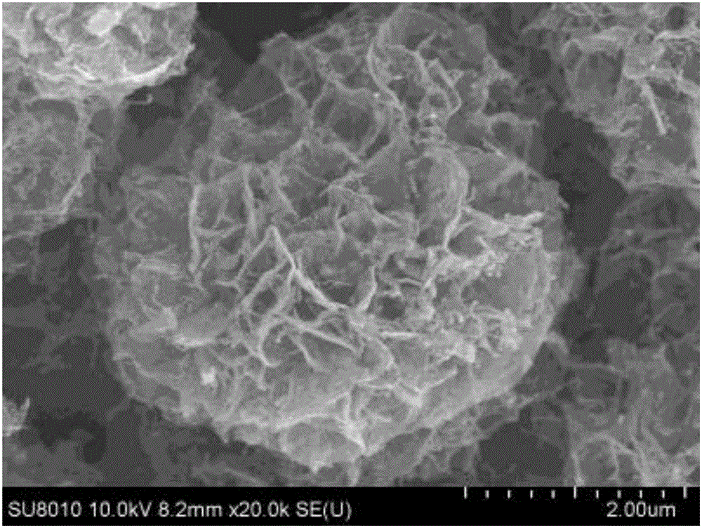 Preparation method of three-dimensional-structure graphene/carbon nanotube hybrid carbon material