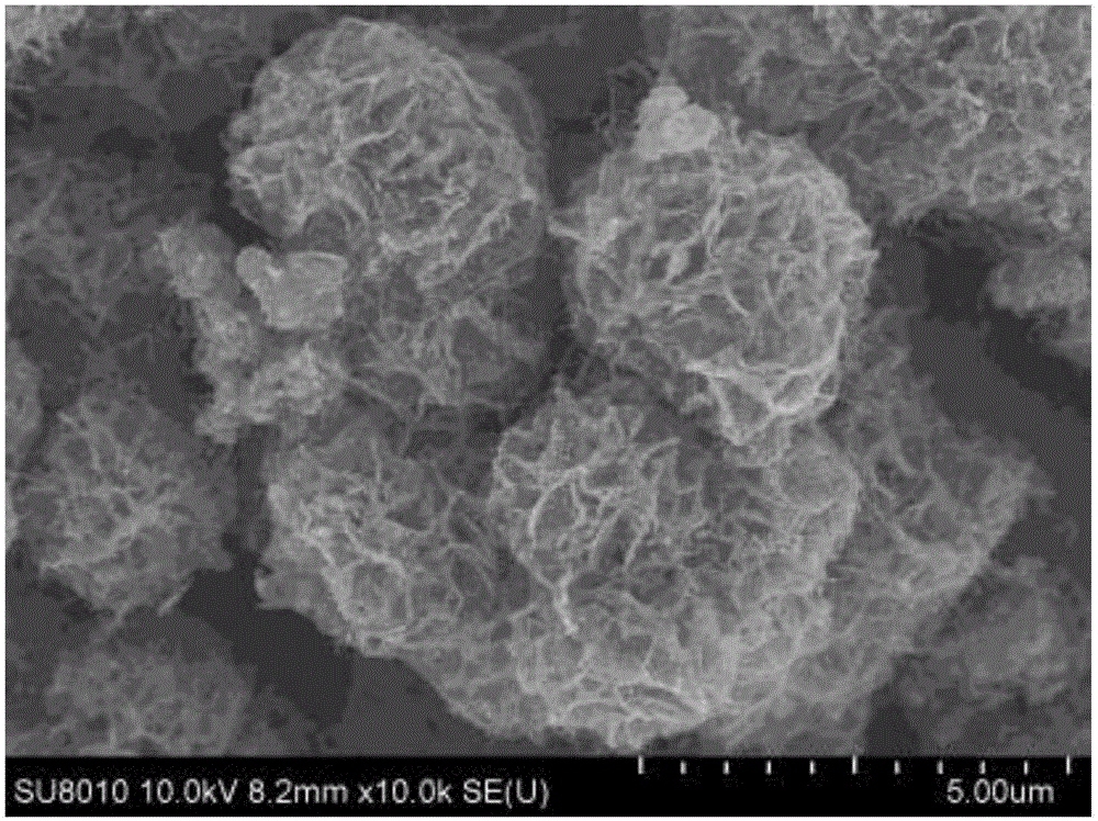 Preparation method of three-dimensional-structure graphene/carbon nanotube hybrid carbon material