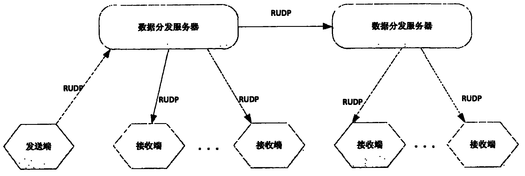 RUDP-based real-time video transmission method under internet condition