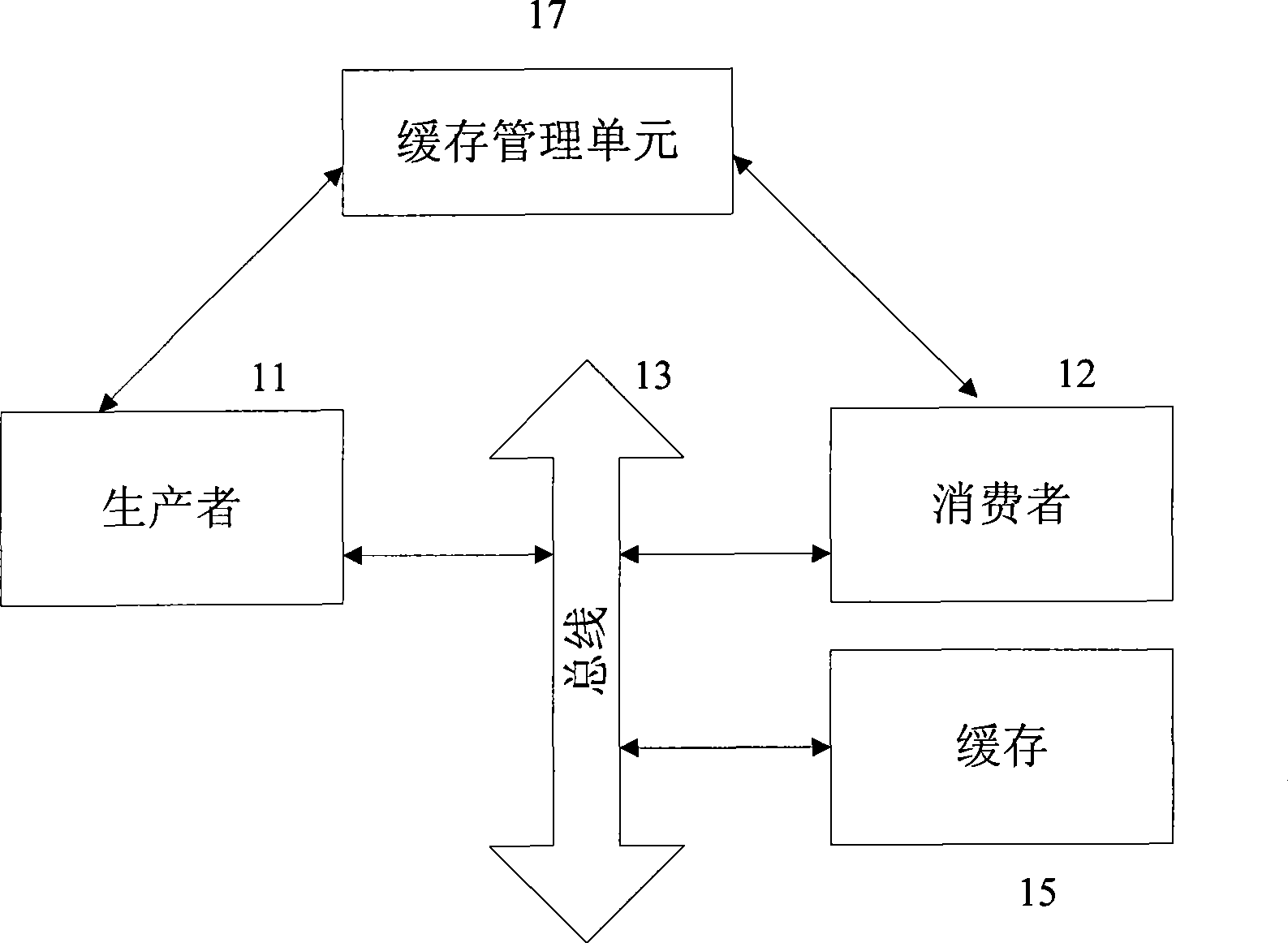 Caching management unit and caching management method