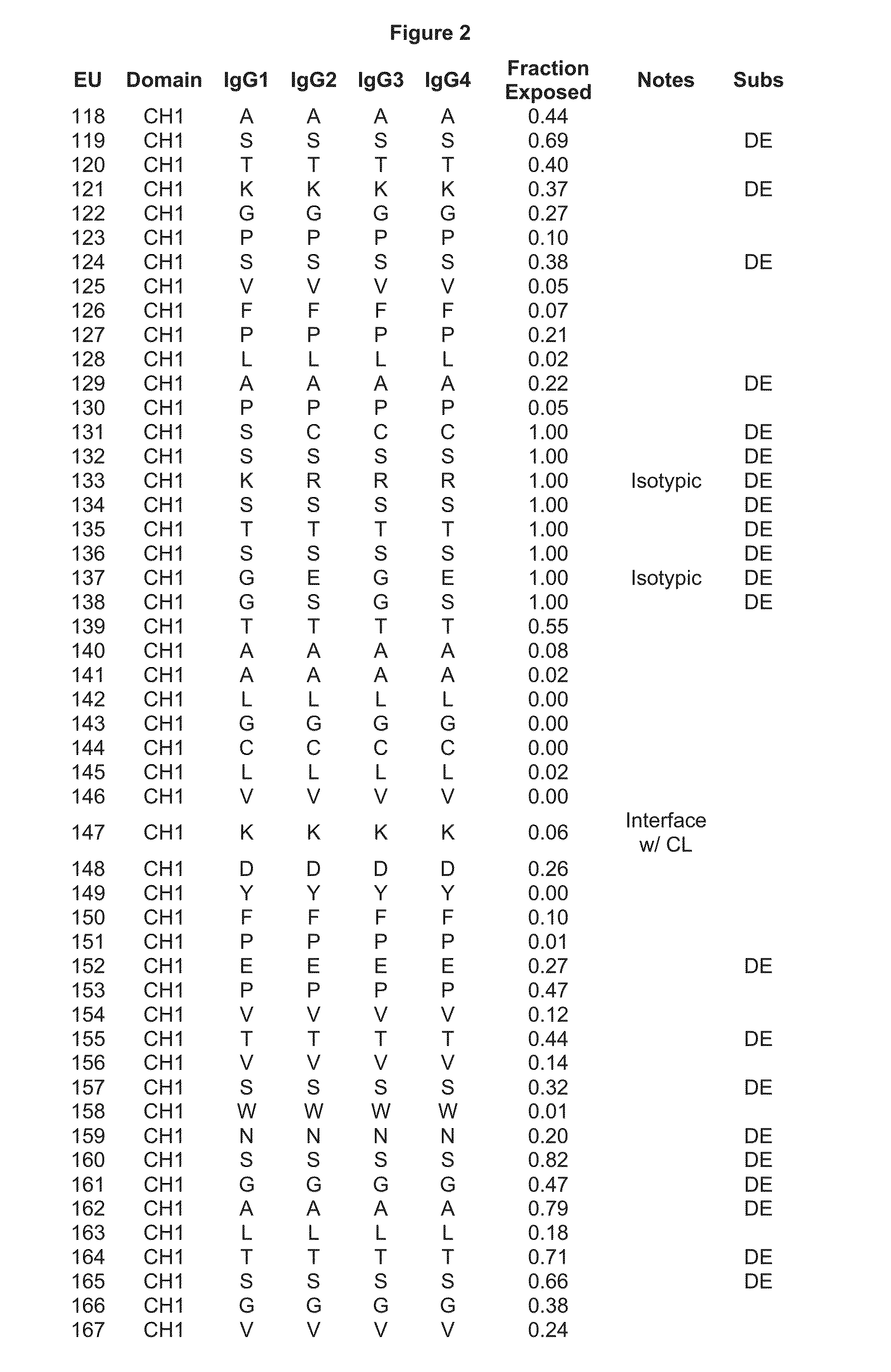 Antibodies with modified isoelectric points and immunofiltering