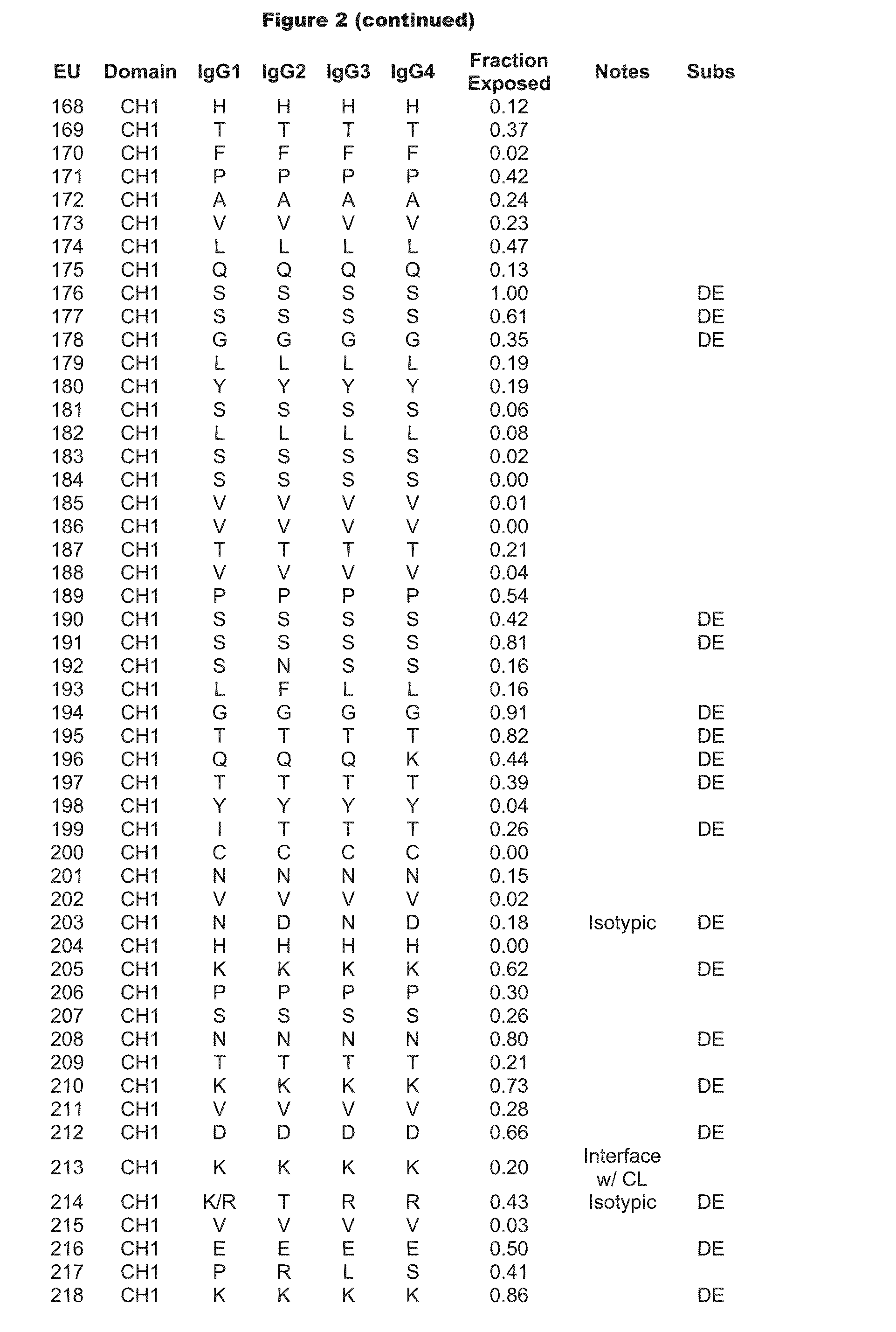 Antibodies with modified isoelectric points and immunofiltering