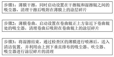 Polyethylene film without coating fragments and preparation method of polyethylene film