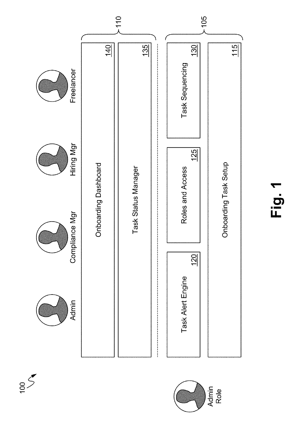 Apparatus, method and system for classifying freelancers