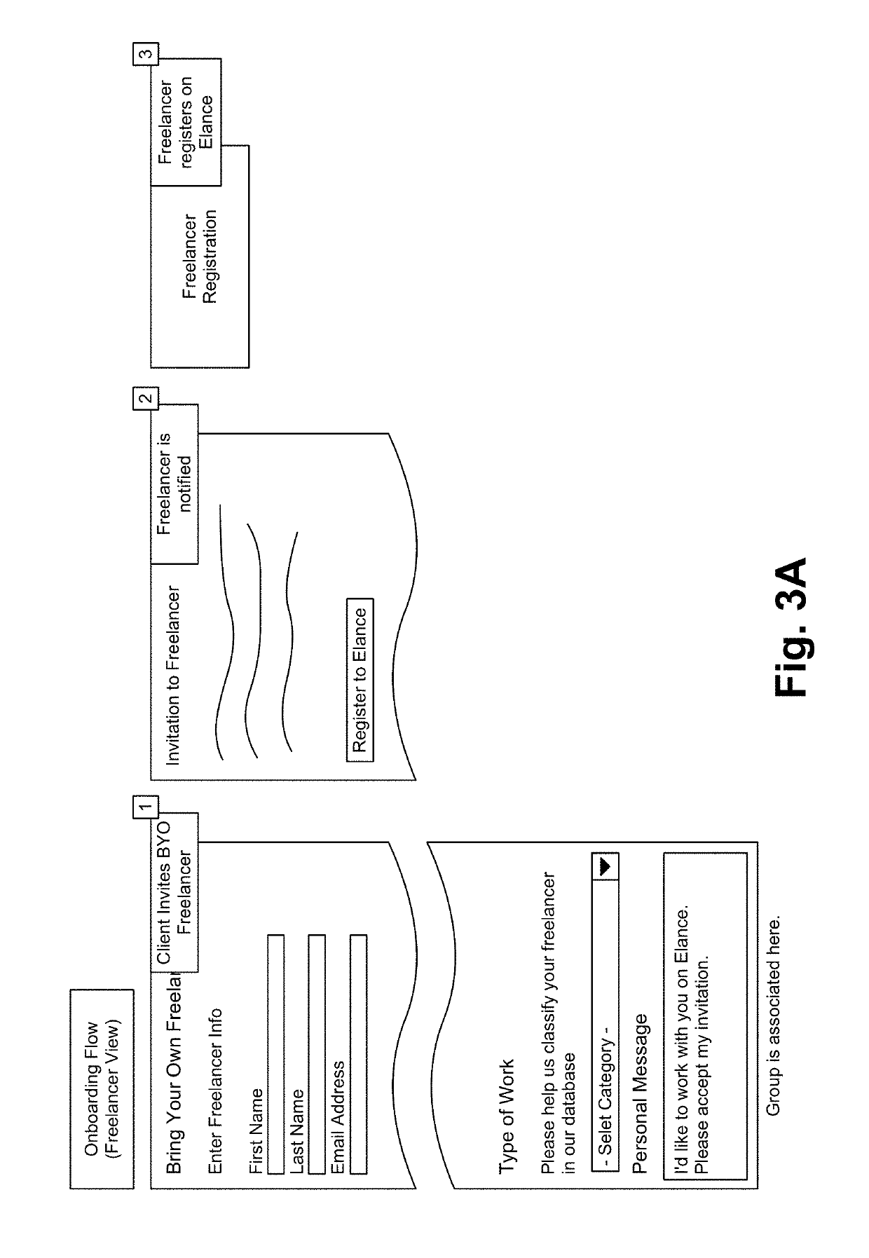 Apparatus, method and system for classifying freelancers