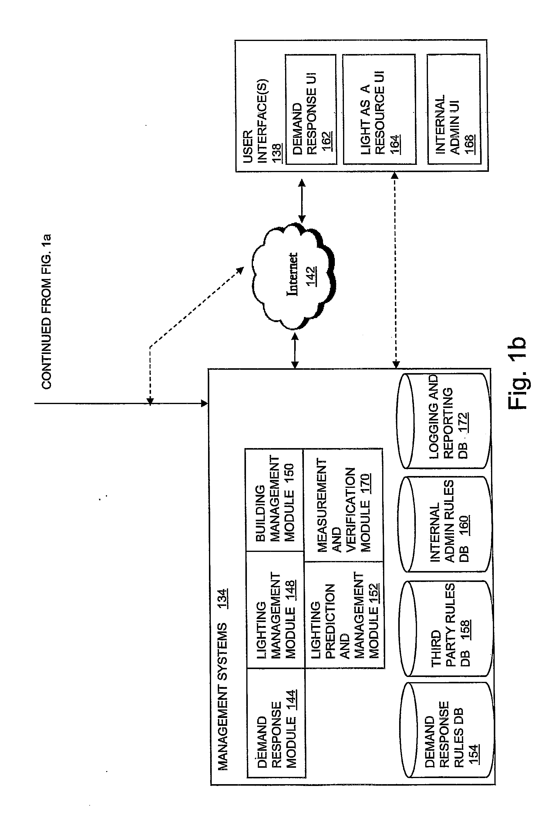 Power Management Unit with Real Time Clock