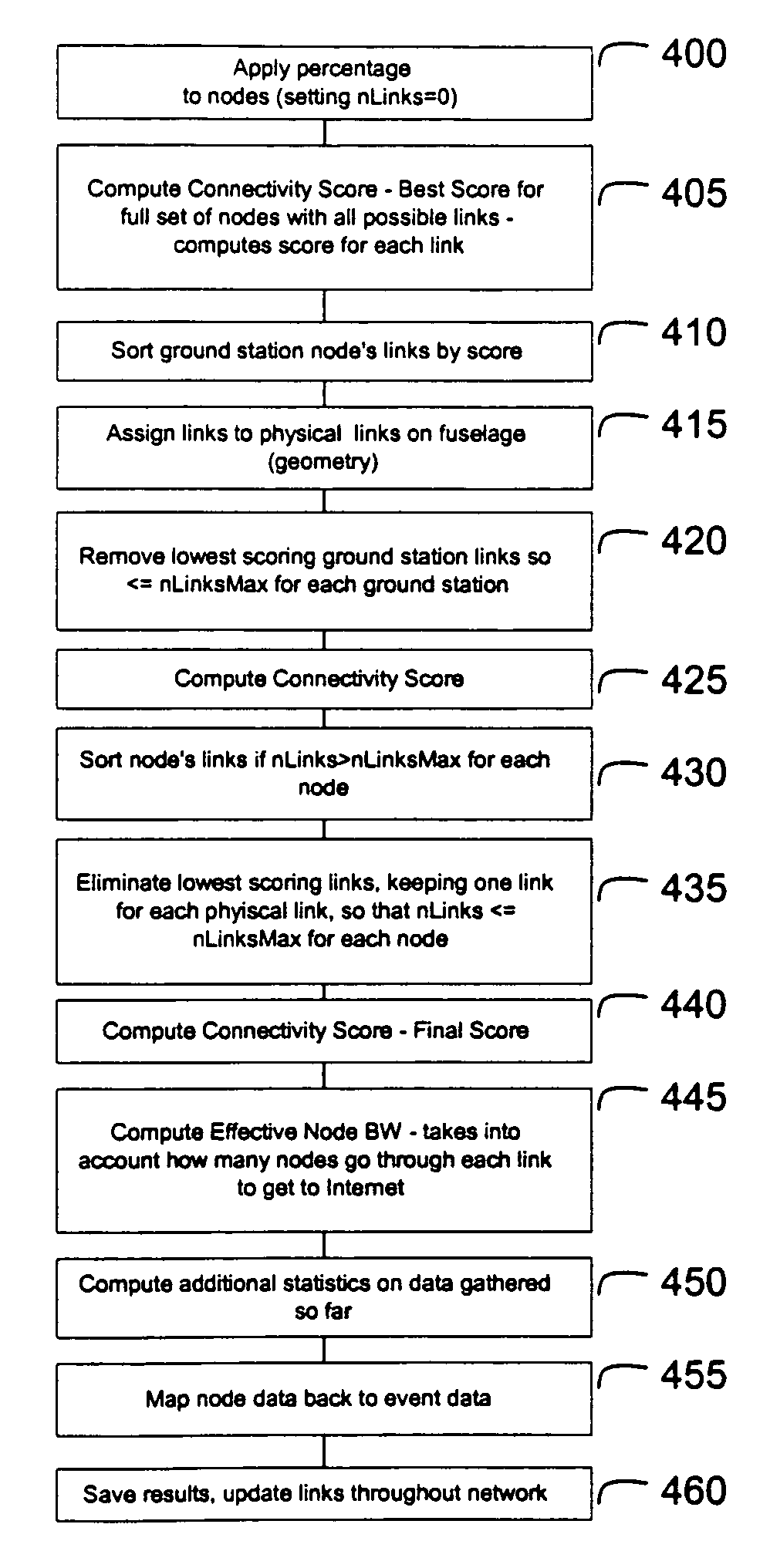 Method and apparatus for creating links to extend a network