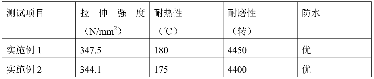 Inorganic nano-material modified polyurethane resin and preparation method thereof