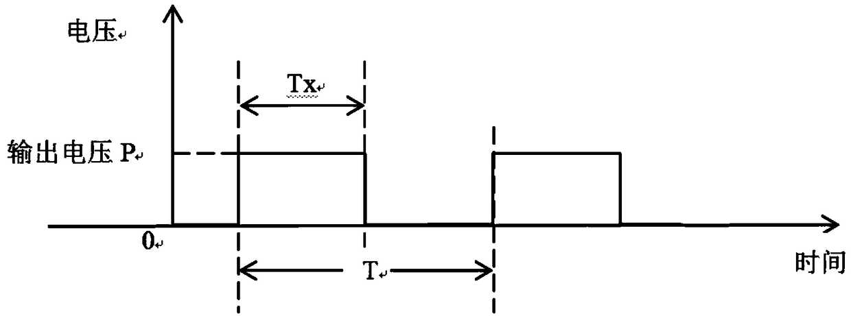 Proportional electromagnetic valve driving method based on PWM