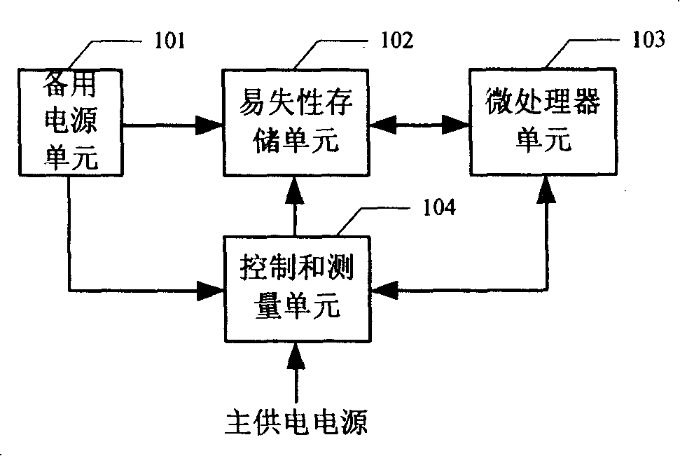 Function testing device and method for small electric quantity extra battery