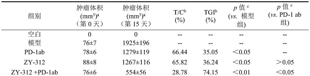 Application of combined medication of bacteroides fragilis and PD-1 and PD-L1 antibodies in treatment of respiratory system tumors