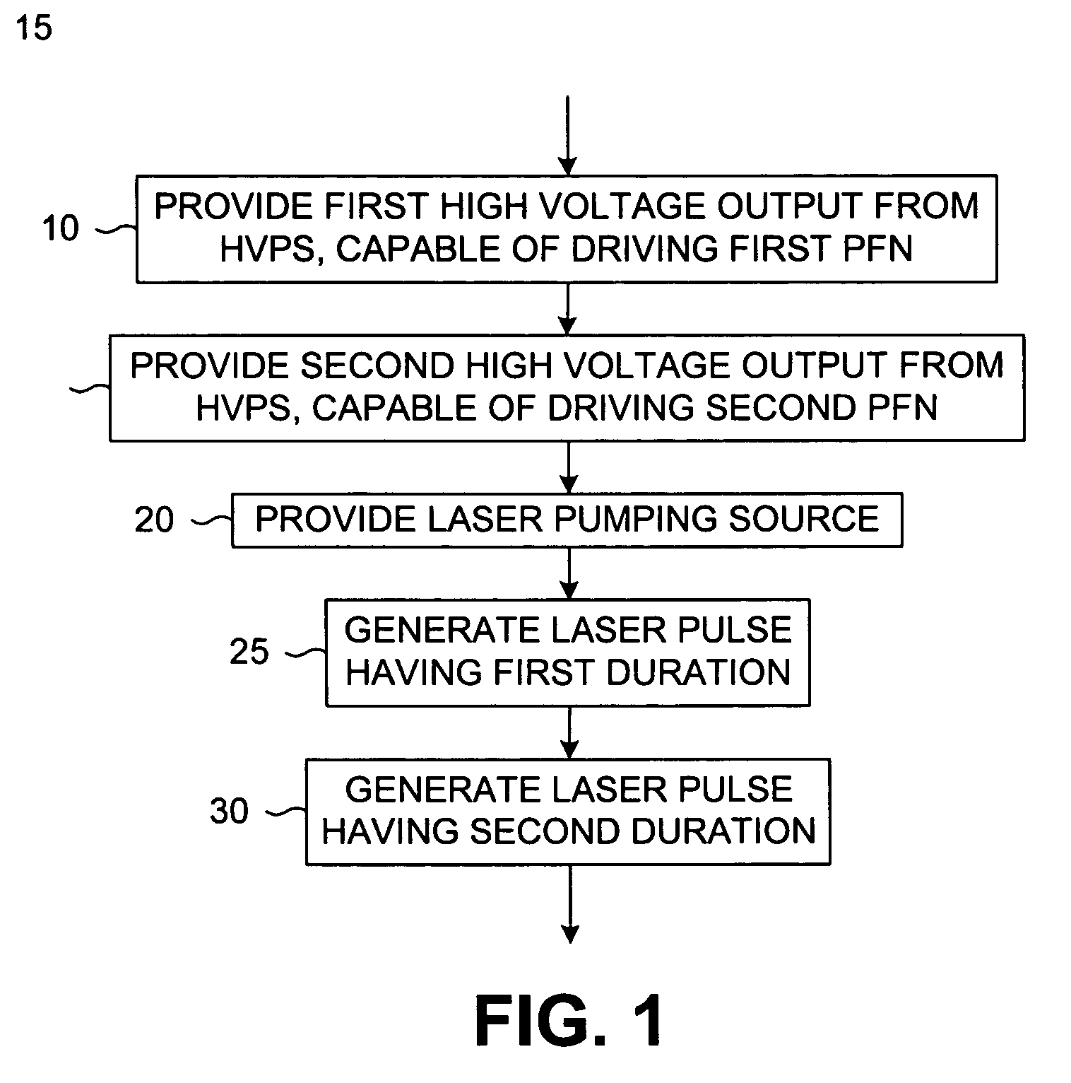 Dual pulse-width medical laser