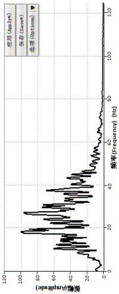 A method to maintain the signal-to-noise ratio and improve the resolution of seismic records