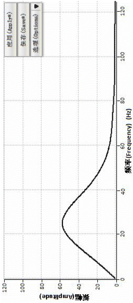 A method to maintain the signal-to-noise ratio and improve the resolution of seismic records