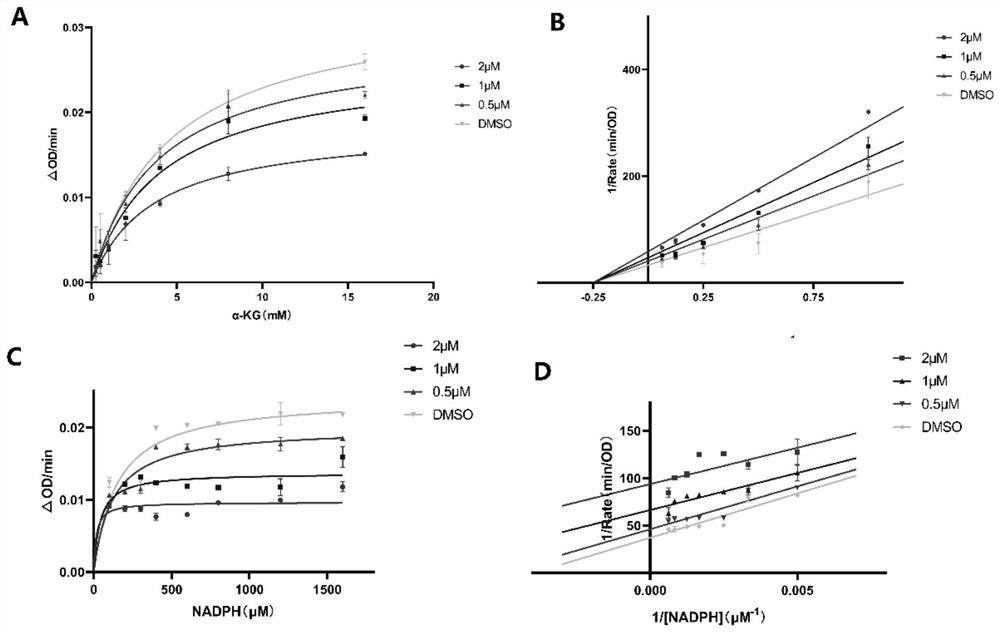 Non-natural peptide IDH1 inhibitor synthesized based on UGI reaction as well as preparation method and application of non-natural peptide IDH1 inhibitor